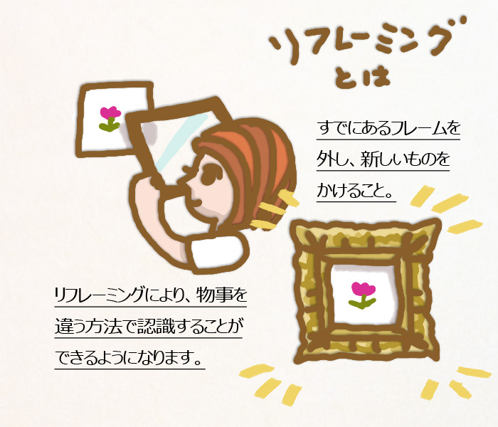 リフレーミング